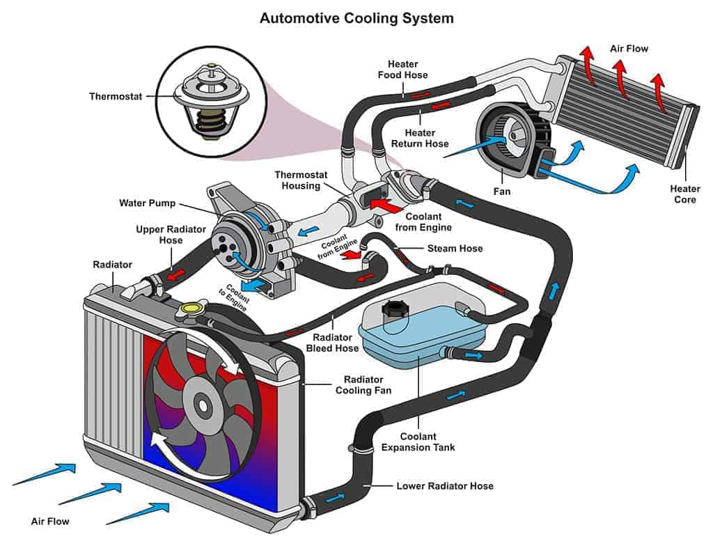 How Does a Car Heater Work? - Lorentz Automotive