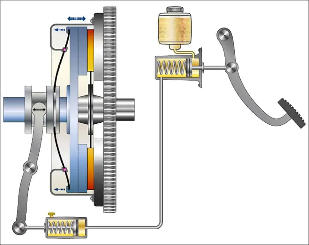 Automotive Hydraulic Braking System Infographic Diagram.